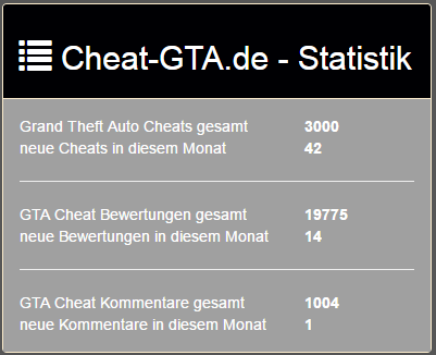 Cheat-GTA.de Statistik Cheat 3000